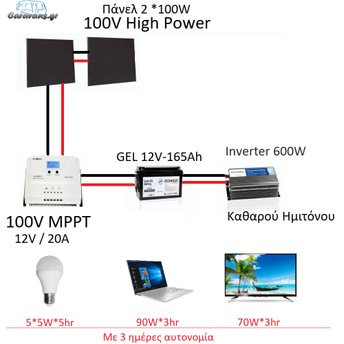 1000-1000-fotovoltaic-1 caravans.gr